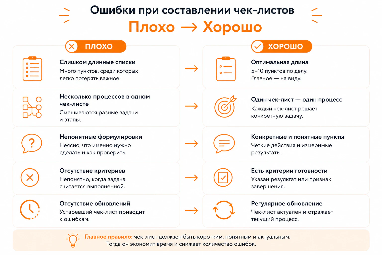 Ошибки при составлении чек-листов